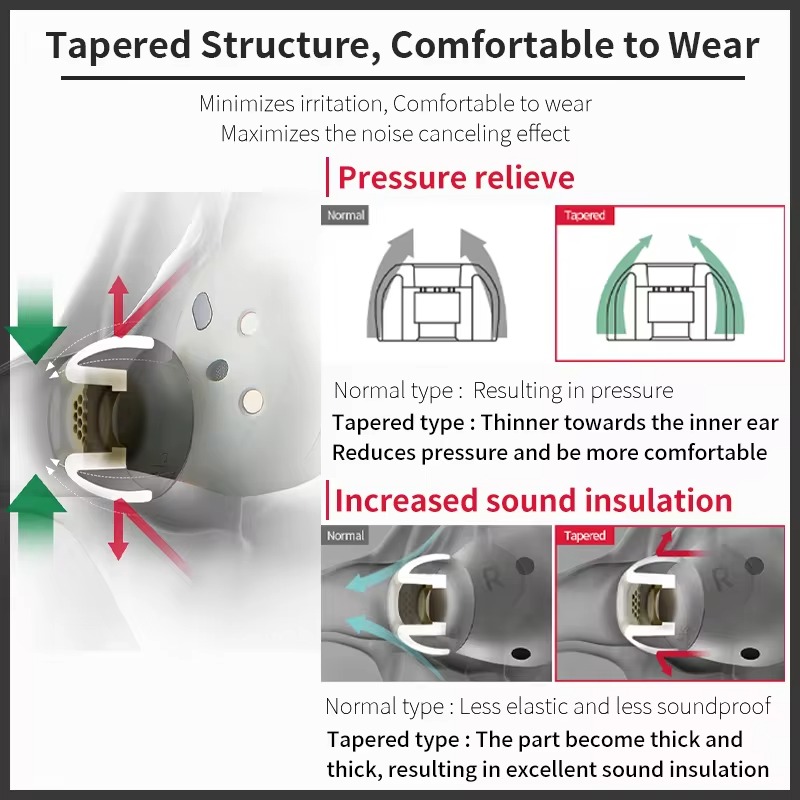 Nakładki na słuchawki do Sony  – Sony Headphone Wf-1000Xm5 recenzja i cena