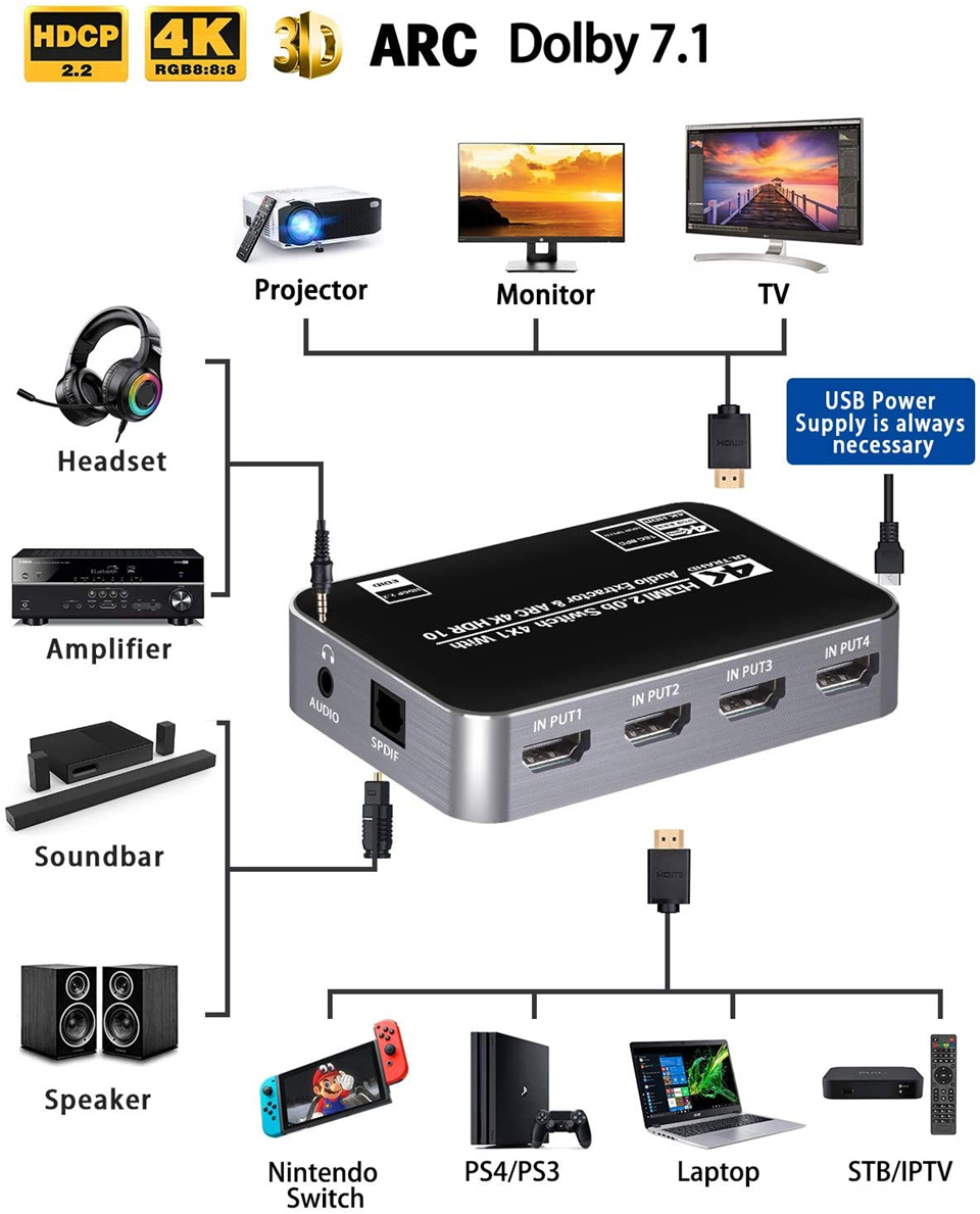 Przełącznik HDMI 60Hz 4K HDR H – Earphone Splitter Jack recenzja i cena